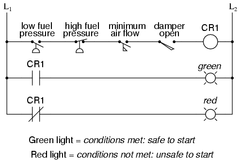 6.3. Permissive and interlock circuits reading a ladder logic diagram 