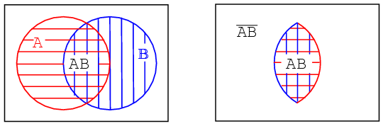 8 3 boolean relationships on venn diagrams boolean venn diagram generator