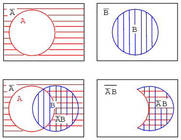 8 3 boolean relationships on venn diagrams not a or not b venn diagram