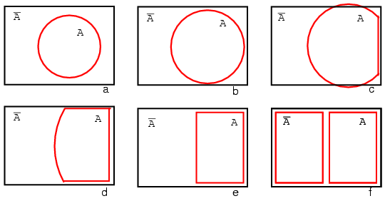 square venn diagram