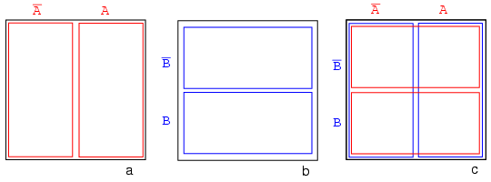 square venn diagram