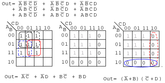 8.8. Minterm vs maxterm solution logic diagram for boolean expression 